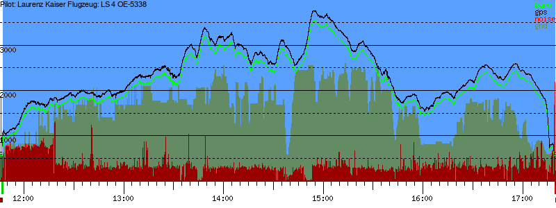 Barometer